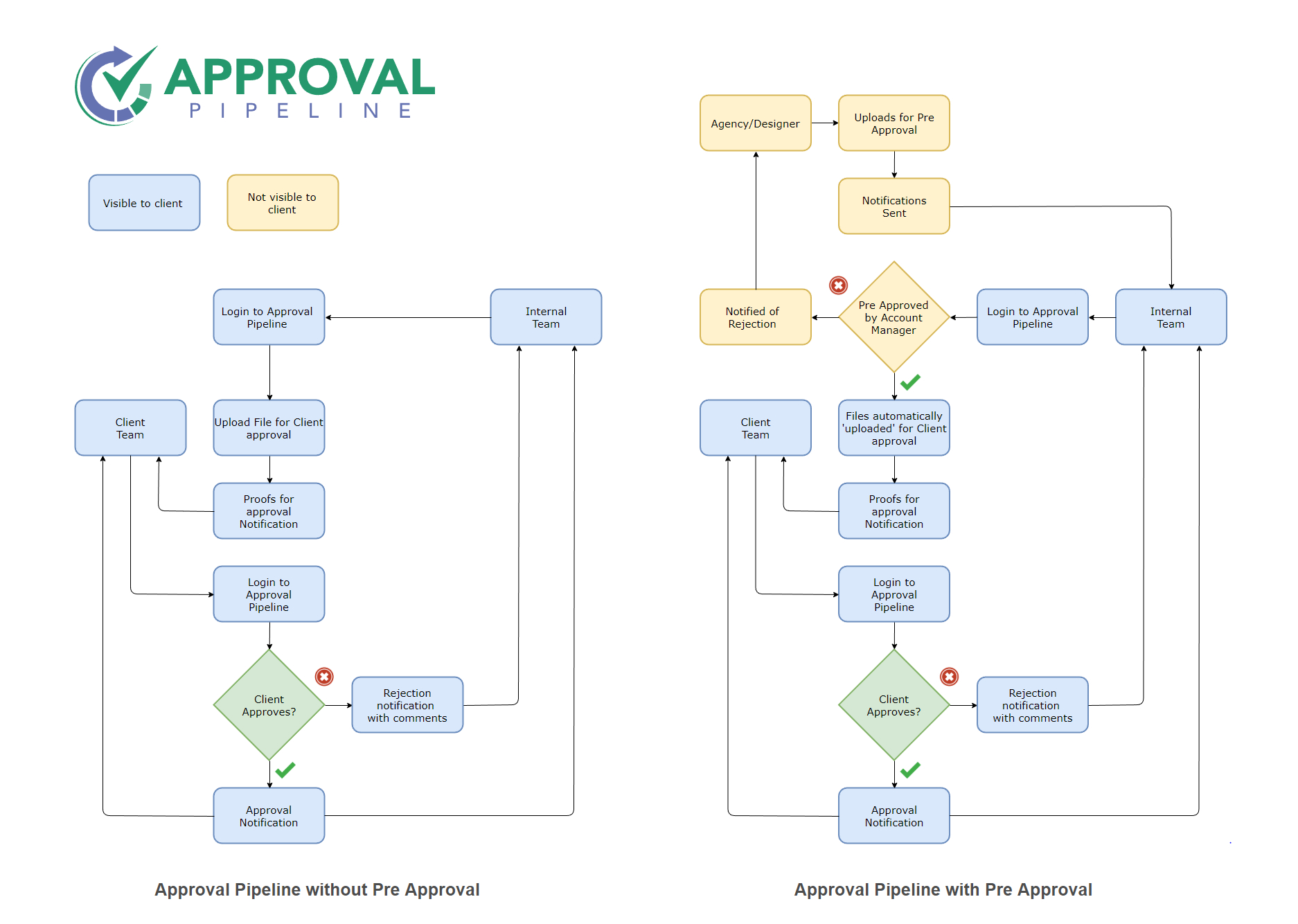 Approval Workflow Diagram 4255